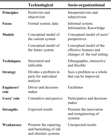 Table 1: Main features of the technical and socio- socio-organizational approaches. 