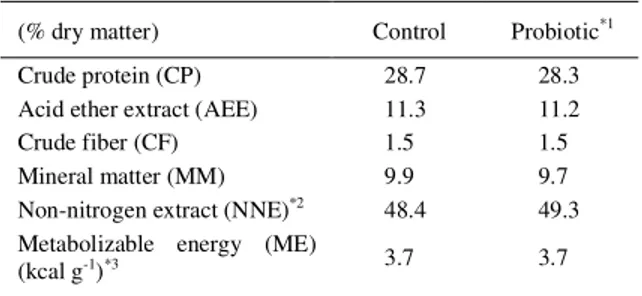 Table 1 -  Chemical  composition determined in the  experimental diets.