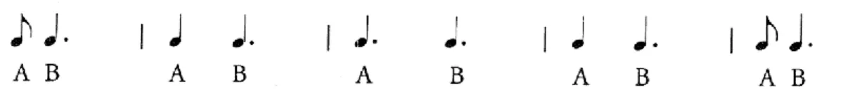 Figura 1 - Aumentação e diminuição de um de dois valores do ritmo Simhavikrìdita (Messiaen 1995, 93) 