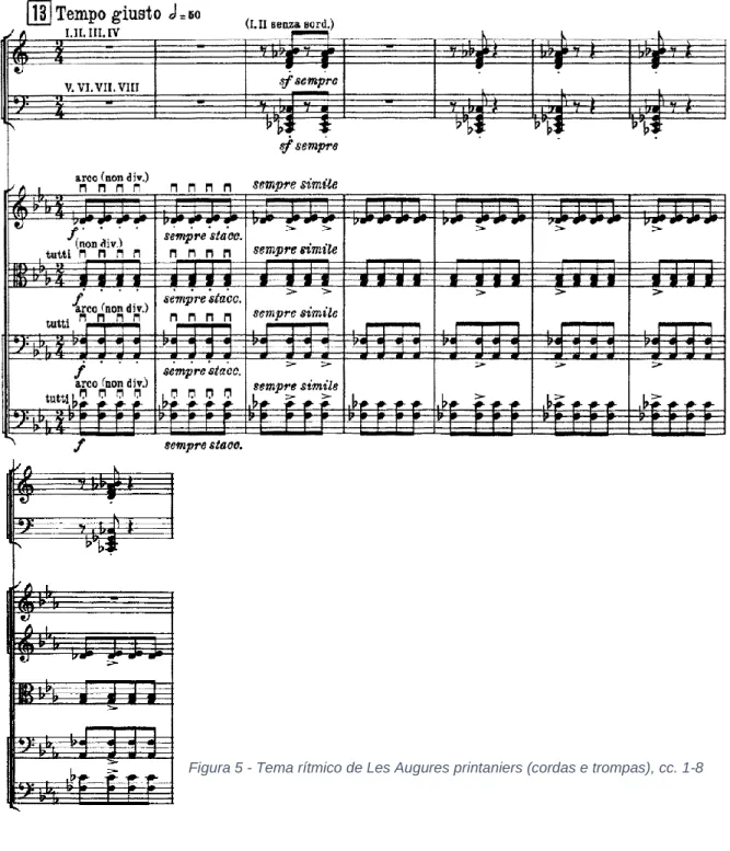 Figura 5 - Tema rítmico de Les Augures printaniers (cordas e trompas), cc. 1-8