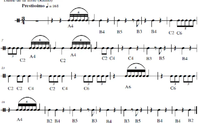Figura 7 - Figuras rítmicas A, B e C de Danse de la Terre (ritmo real)