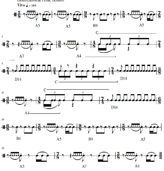 Figura 13 - Personagens rítmicas A, B, C e D de Glorification de l'Élue (ritmo real)