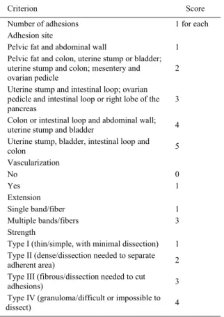 Table 1 -  Composing scoring system* for laparoscopic classification of postoperative adhesions in bitches following surgical trauma and 1mg kg -1  of 1%