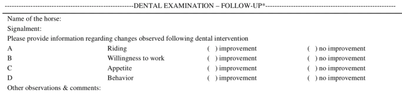 Table 1 - Follow-up questionnaire. Horse owners and riders were asked 90 to 120 days following dental intervention.