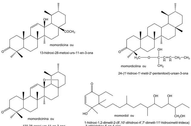 Ilustração 10: triterpenóides obtidos do extracto metanólico de frutos de Momordica balsamina 