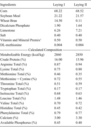 Table  1  -  Proximate  composition  and  nutritional  profile  of  the diets of females and males.