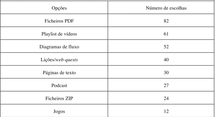 Tabela 6 - Resultados obtidos em universidades para a terceira questão 