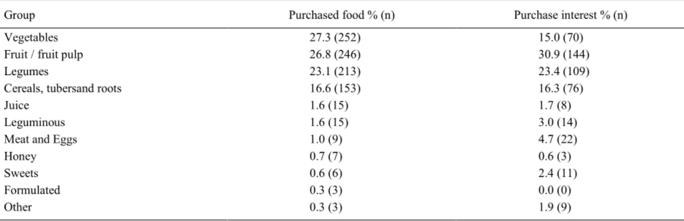 Table 2 shows the distribution of cities  according to the categorization of menus taking  into account the QISFM