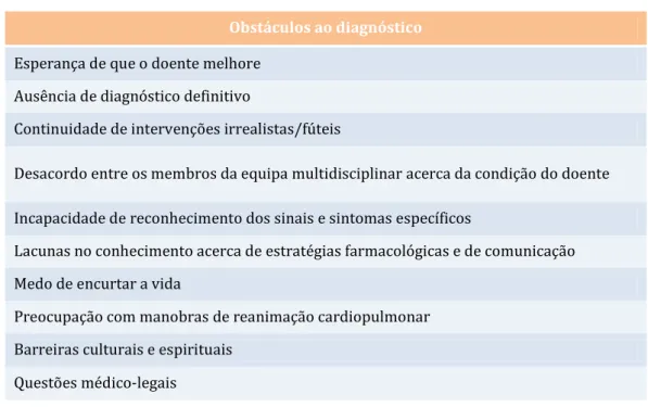 Tabela 3 – Obstáculos ao diagnóstico clínico de Últimos Dias e Horas de Vida 