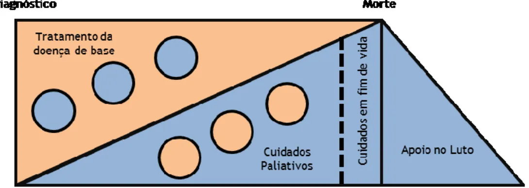 Figura 1 - Modelo cooperativo com intervenção nas crises, adaptado de Capelas e Neto (2010) 