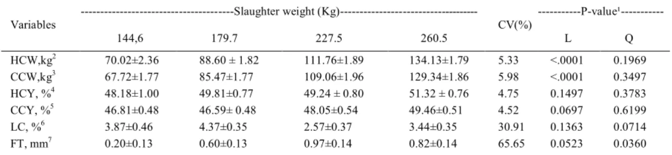 Table 2 - Means and standard errors for quantitative carcass traits of Holstein calves according to different slaughter weights.