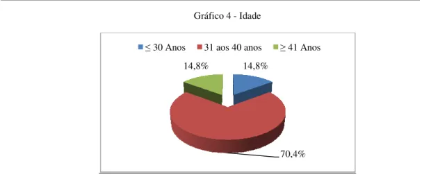 Gráfico 5 – Nível académico 