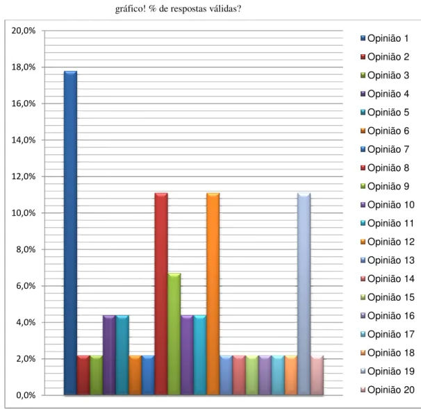 Gráfico 13 - Característ