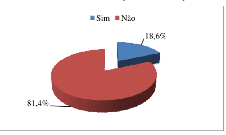 Gráfico 16 - A PHDA desaparece com o tempo