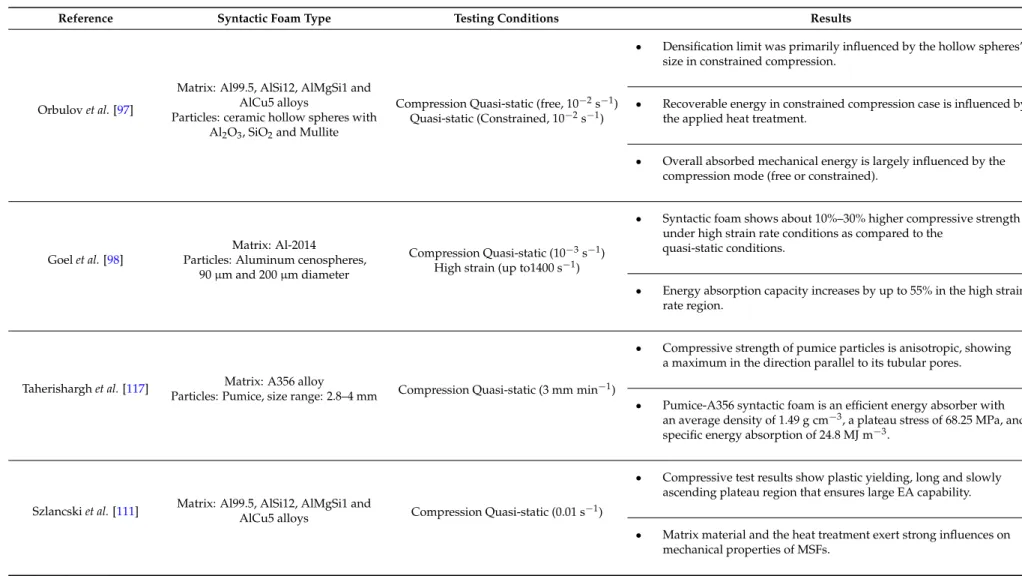 Table 4. Cont.