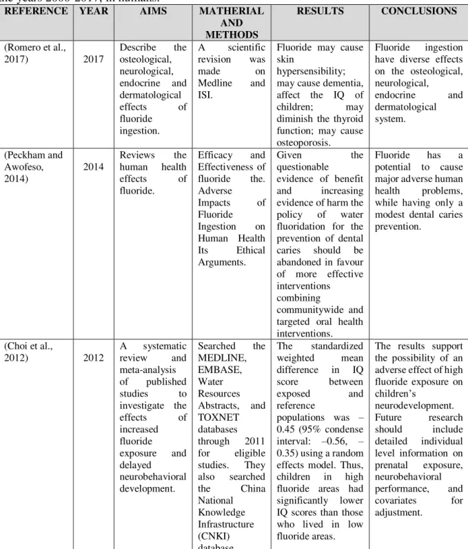 Table 4- Main review articles regarding fluoride toxicity/adverse effects, published between  the years 2000-2017, in humans