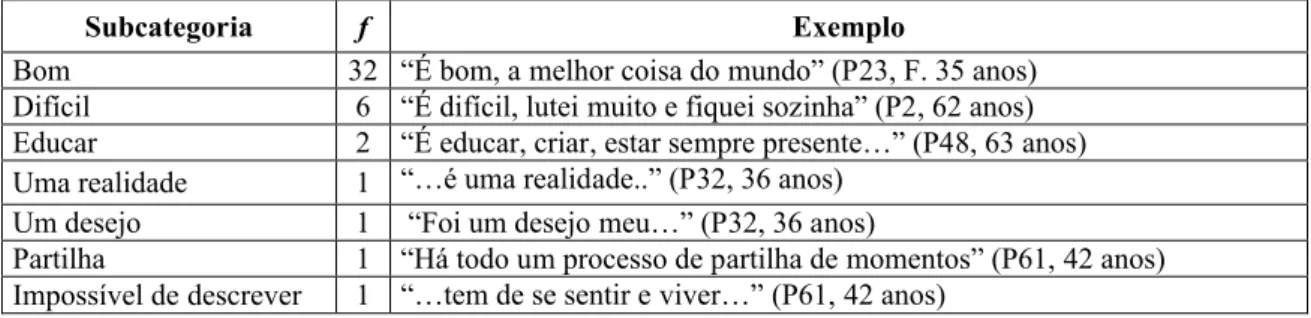 Tabela 10: O significado de ser mãe