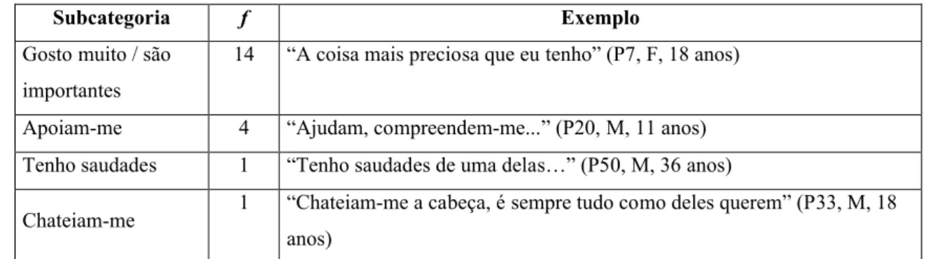 Tabela 12: A descrição dos irmãos