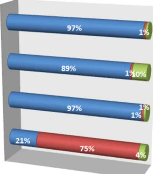 Gráfico 9 - Importância da formação dos professores  