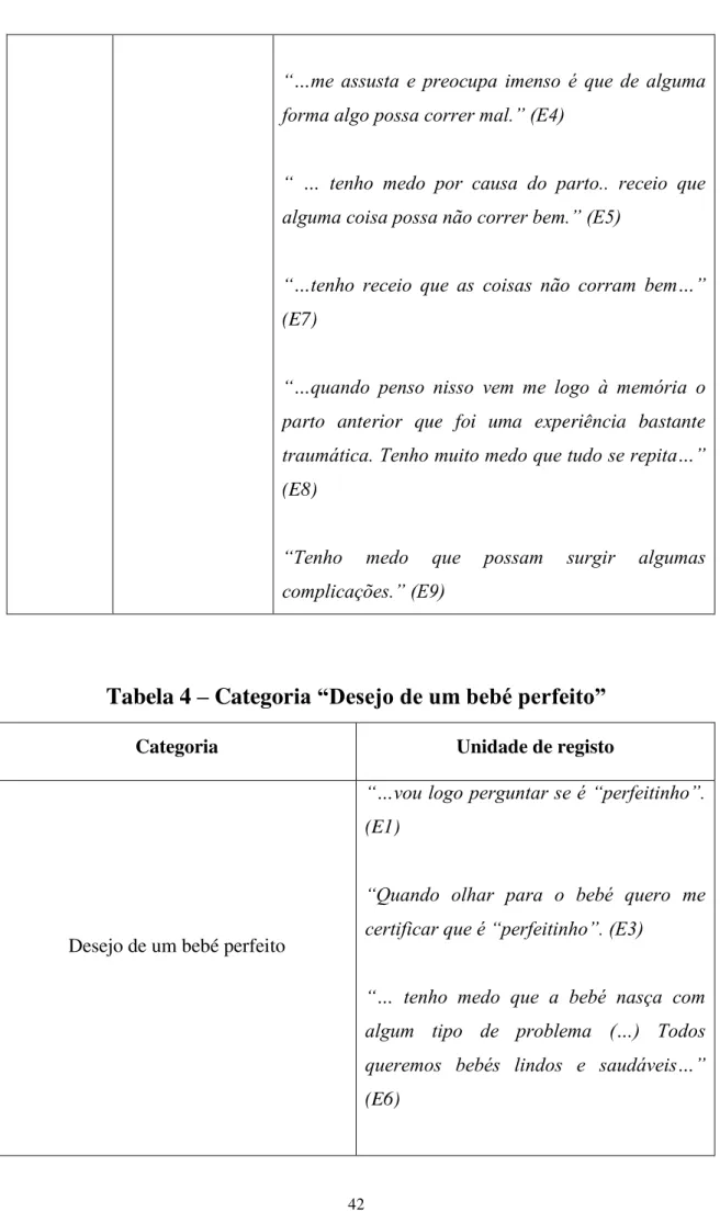 Tabela 4  –  Categor ia “Desejo de um bebé perfeito”