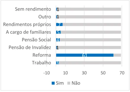 Gráfico 8. Origem do rendimento mensal 