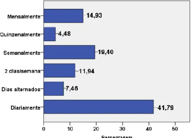 Gráfico 9. Intensidade das relações familiares 