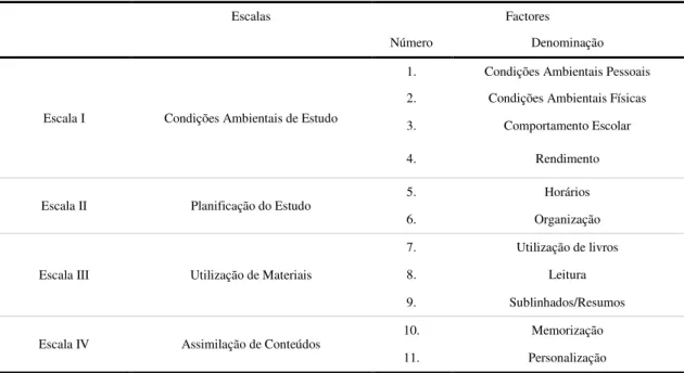 Tabela 2 – Factores do Inventário IHE (Pozar, 1997). 