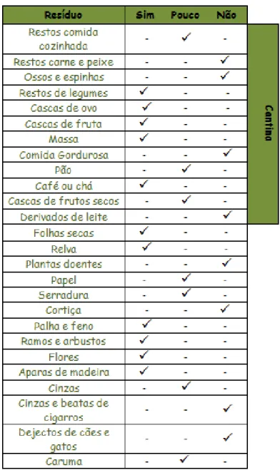 4.1.2  Tabela de possíveis problemas e respectivas soluções 