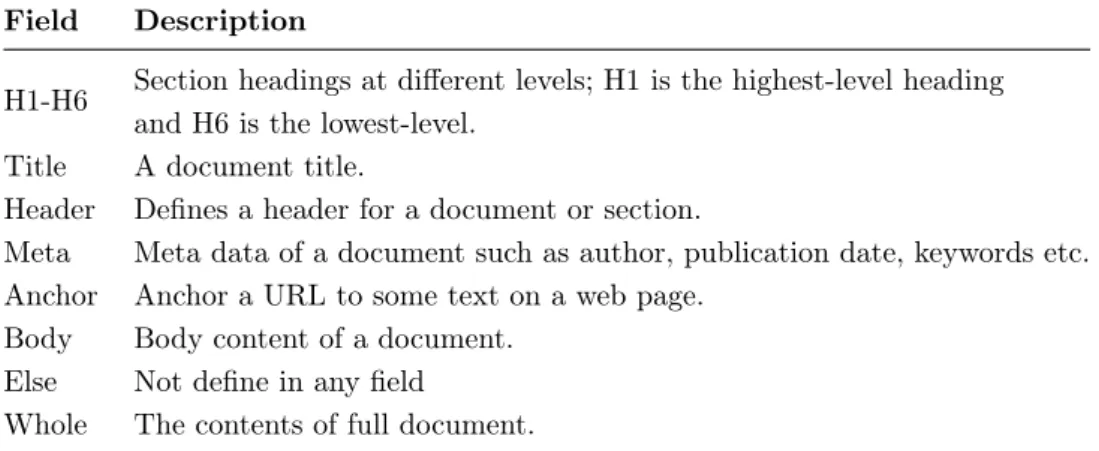 Table 4.1: Fields of a HTML document used to extract LETOR features.