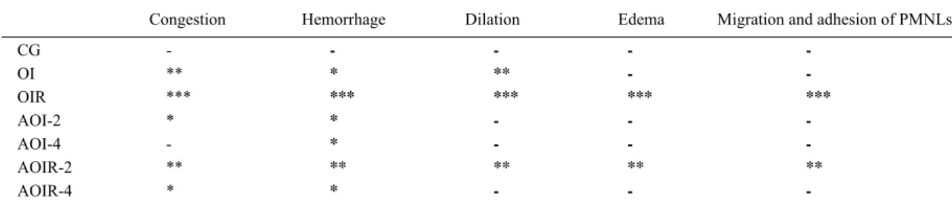 Table 2 – The histopathological results of ATP