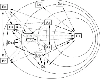 Figura 1- Teia estrutural da qualidade do sucesso escolar no 2º e 3º ciclos do básico (dimensão 1)  1 (Extraído de J