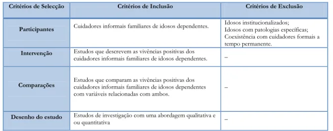 Tabela 1 - Critérios de inclusão e exclusão dos estudos a seleccionar 
