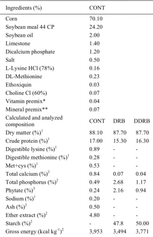 Table 1 ‑ Diet formulation and nutrient content of the control diet (CONT),  defatted rice bran  (DRB)  and dephytinised defatted rice bran (DDRB).