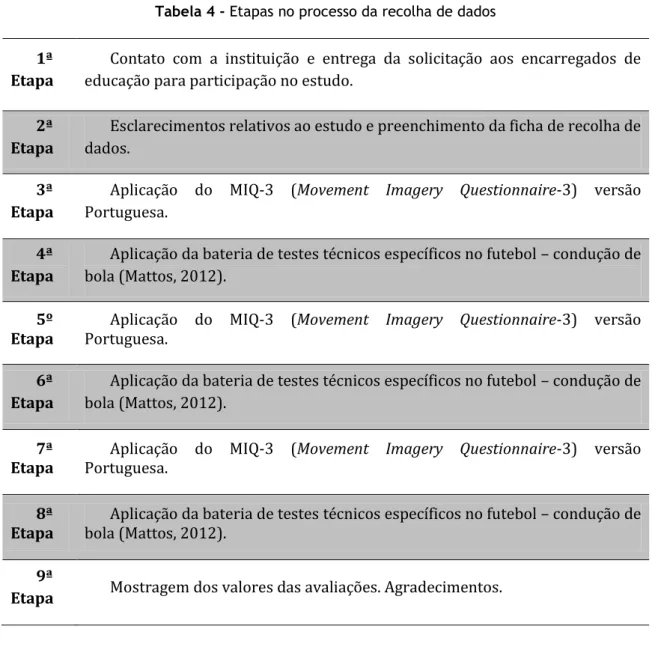 Tabela 4 - Etapas no processo da recolha de dados 