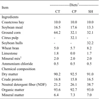 Table 1 - Ingredients and chemical composition of the experimental diets (DM basis).