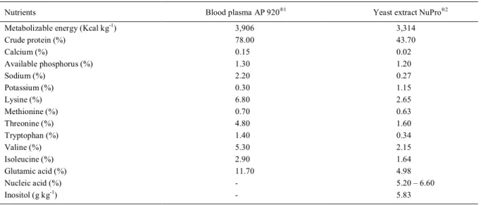 Table 2 - Nutritional composition of blood plasma AP 920 ®  and yeast extract NuPro ® .