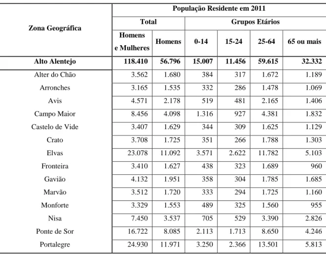 Tabela 2 – População Residente 