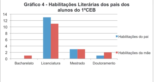 Gráfico 5 - Idade da mãe dos alunos do  2ºCEB  4?/?'!?/!7)'!!!!!!!!! !!!!!!!!!!!!!!!!!!!!!!!!!!!!!! ! ! ! ! ! ! ! !