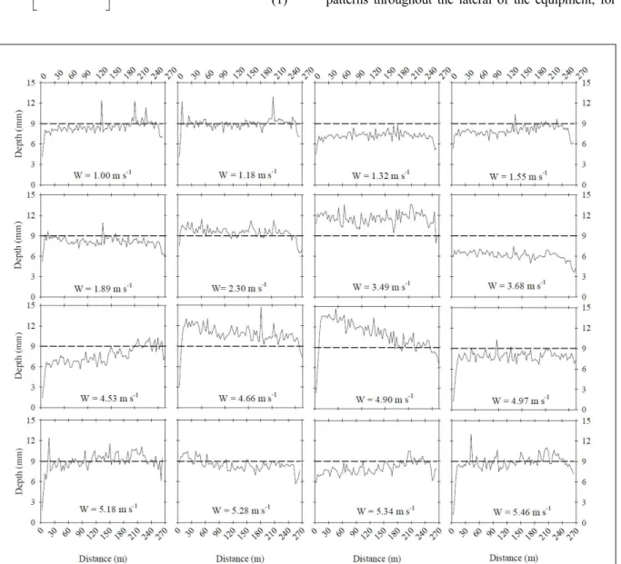 Figure 1 depicts the water distribution  patterns throughout the lateral of the equipment, for 