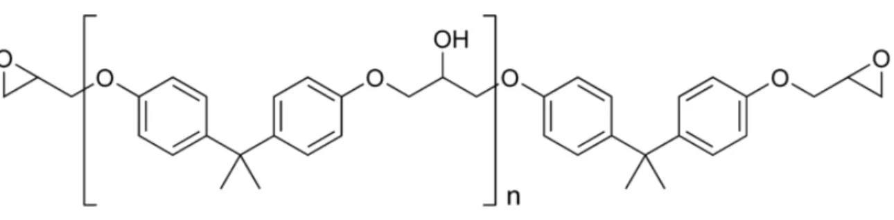 Figura 11. Estrutura química do monómero da resina epoxidíca  