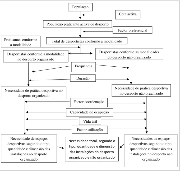 Figura 5- Evolução da procura. 