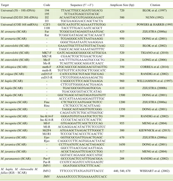 Table  1  -  Universal and species-specific primers used in the identification of some Meloidogyne  species through the polymerase chain  reaction