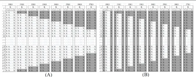 Figure 1 - Schematic representation of plants (X) arranged in rows (K=8) and columns (J=30), with the scenarios designed by the exclusion  of columns (A) and rows and columns (B)