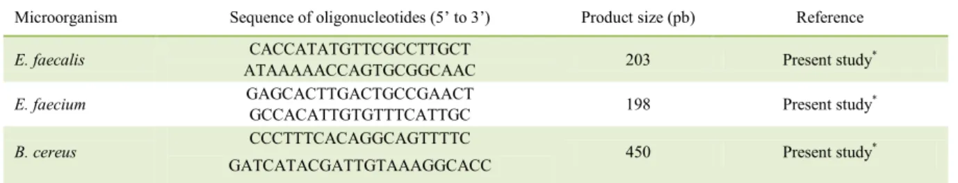 Table 1 shows the primers (Invitrogen,  Life Technologies, Carlsbad, USA) used for  amplification of the luxS gene