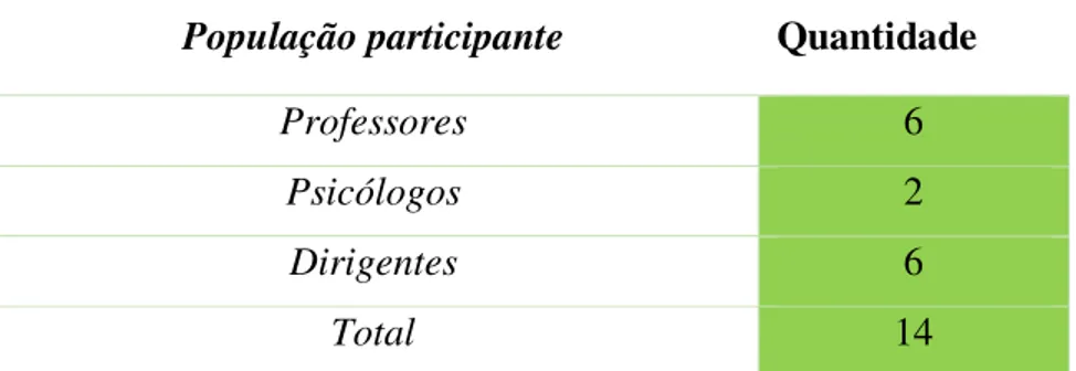 Tabela 01: Tamanho da população participante  População participante  Quantidade 