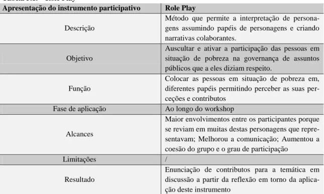 Tabela 3.1. – Role Play    