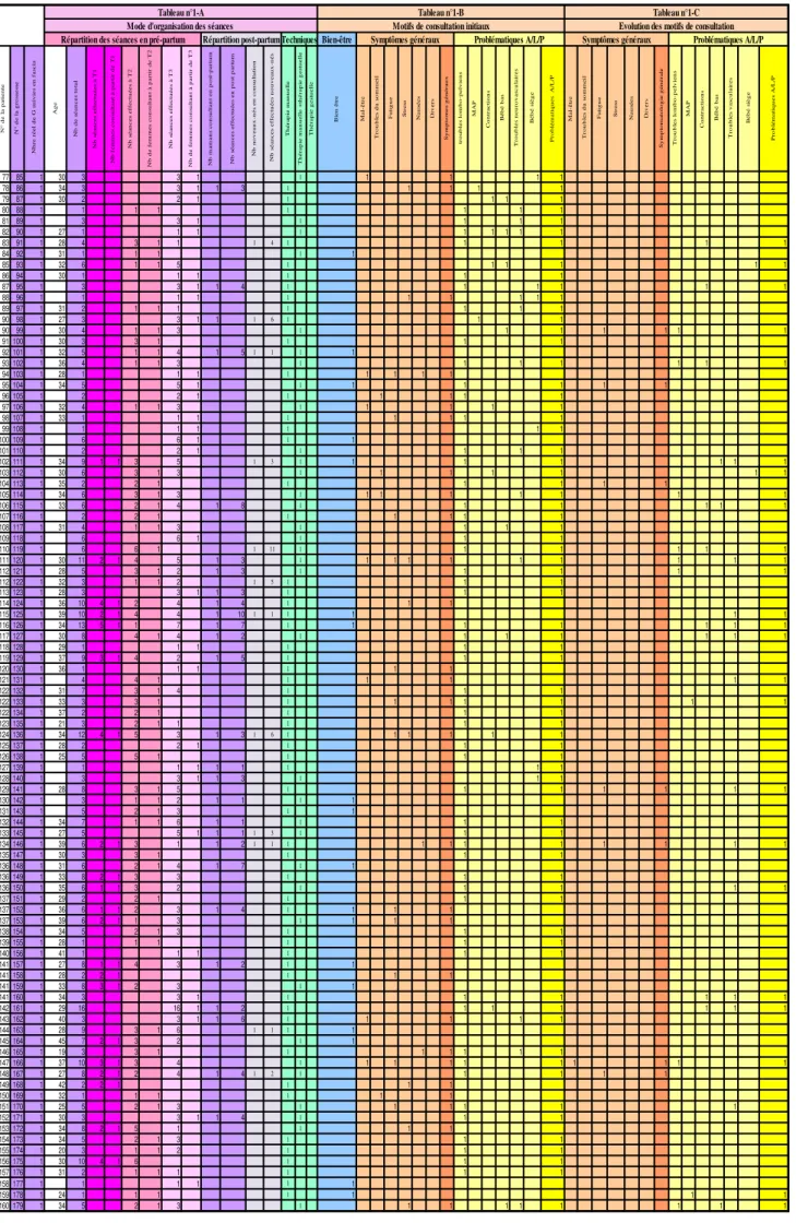 Tableau n°1-B Tableau n°1-C