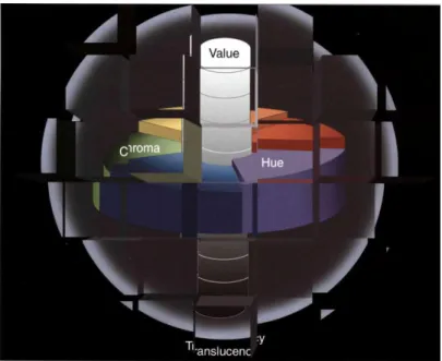 Fig.  2:  Análise  de  cor  de  Munsell  modificada  com  4  parâmetros  (adaptado  de  Gurel,  2003)