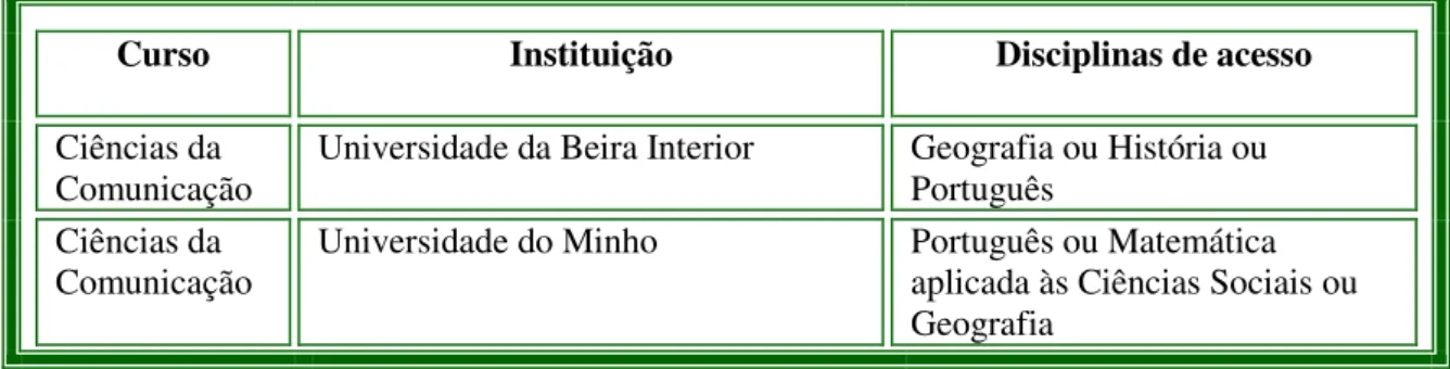 Tabela X – Cursos da área do Jornalismo/Comunicação, no ano lectivo 2009/2010,  e respectivas disciplinas de acesso 