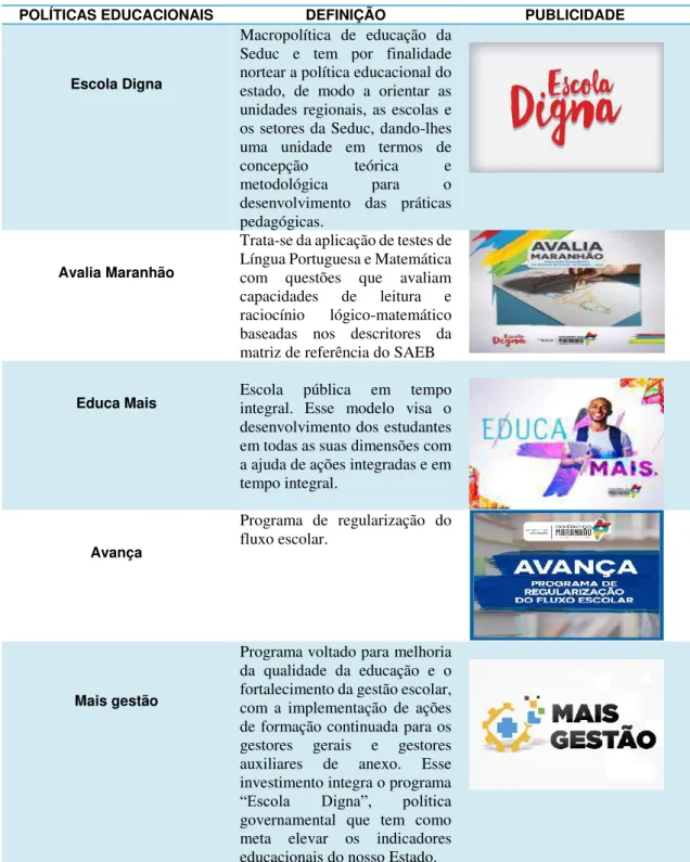 Tabela 1. Programas e políticas educacionais do Maranhão. Fonte: 